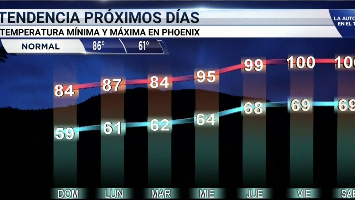 El pronóstico del tiempo en Arizona Telemundo Phoenix/Tucson