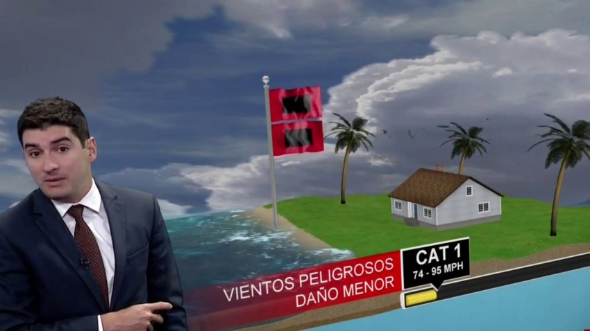La fuerza del viento: cómo se mide la intensidad de los huracanes