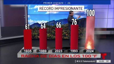 Récord impresionante de 100 días consecutivos alcanzando los 100 grados F