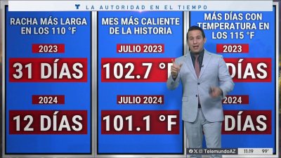 Continúan las altas temperaturas este fin de semana, pero también regresan las tormentas aisladas