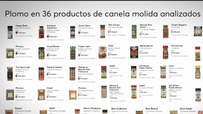 Detectan plomo en varias marcas de canela molida, según Consumer Reports