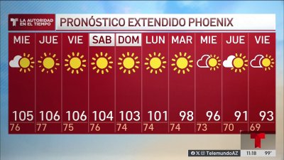 Los récords en las temperaturas continúan por unos días más