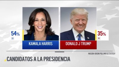 Batalla entre Kamala Harris y Donald Trump se enfoca en Arizona