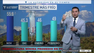 Disfrute las temperaturas esta semana, el trimestre más frío está por comenzar